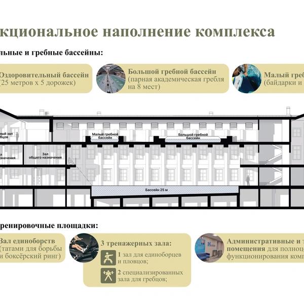 Бассейн на месте котлована. В восстановленном здании Пробирной палаты открылся спортивный центр