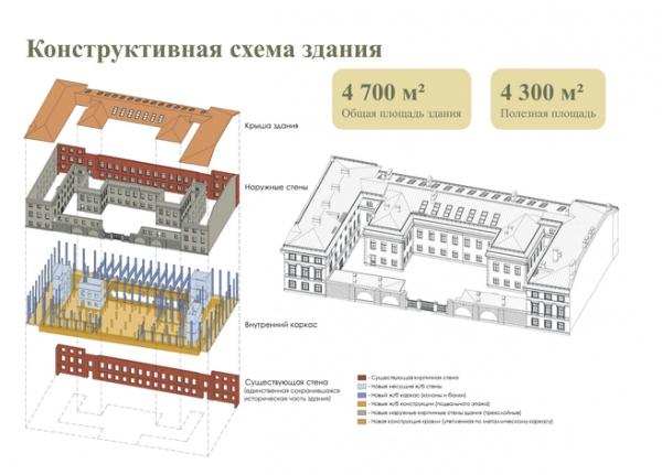 Бассейн на месте котлована. В восстановленном здании Пробирной палаты открылся спортивный центр