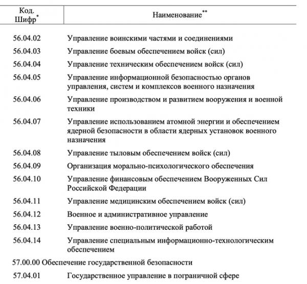 Пчеловод, наездник и простой рабочий. Кто на самом деле нужен российской экономике?