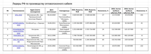 Китайская игла. Как бум ИИ и дронов оставил Россию без своего оптоволокна и взвинтил цены на него в пять раз