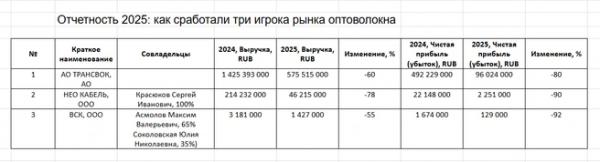 Китайская игла. Как бум ИИ и дронов оставил Россию без своего оптоволокна и взвинтил цены на него в пять раз
