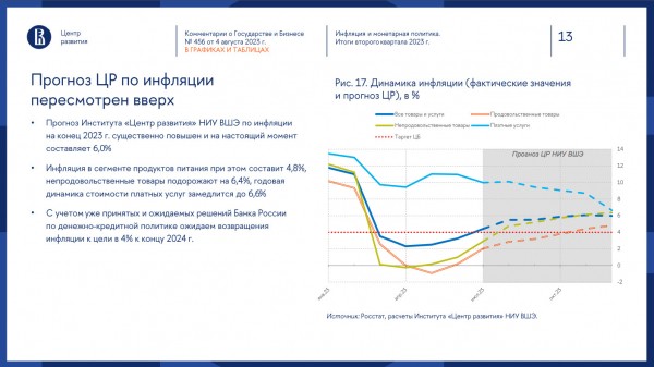 &laquo;Бюджет на самом деле не сильно заинтересован в слабом курсе&raquo;. Эксперт НИУ ВШЭ &mdash; о том, что, насколько и когда подорожает
