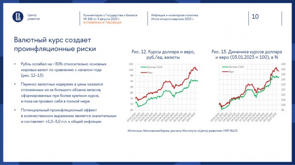 &laquo;Бюджет на самом деле не сильно заинтересован в слабом курсе&raquo;. Эксперт НИУ ВШЭ &mdash; о том, что, насколько и когда подорожает