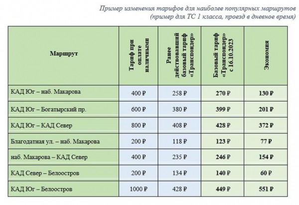 В октябре подорожает проезд по ЗСД