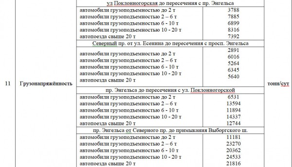 Низкий поклон. Долгожданная развязка на севере Петербурга уйдет под землю вместе с трамваем