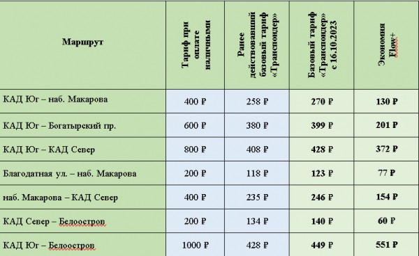 Проезд по ЗСД для пользователей транспондеров подорожает. Рассказываем, на сколько