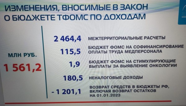Лечить пациентов нечем. Если не закрыть финансовую дыру в системе ОМС Петербурга &mdash; закроются больницы