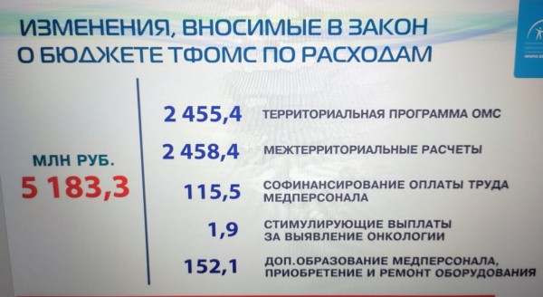 Лечить пациентов нечем. Если не закрыть финансовую дыру в системе ОМС Петербурга &mdash; закроются больницы