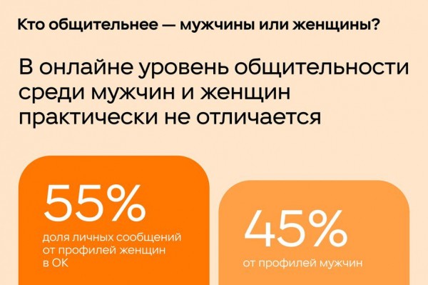 Опрос: мужчины чаще обсуждают с коллегами рабочие задачи, автомобили и ремонт