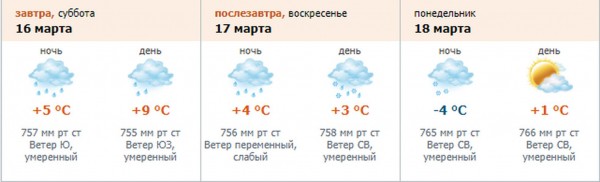 &laquo;Габриэль&raquo; испортит погоду в Петербурге на выходных