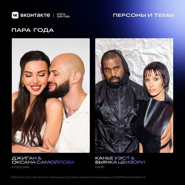 Стали известны самые обсуждаемые персоны и темы года по версии ВКонтакте