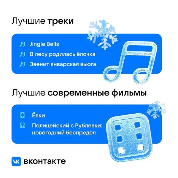 Две трети россиян никогда не встречали Новый год с незнакомцами