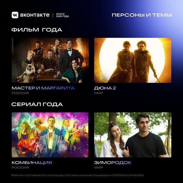 Стали известны самые обсуждаемые персоны и темы года по версии ВКонтакте