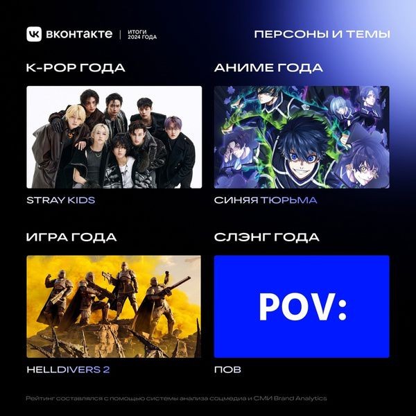 Стали известны самые обсуждаемые персоны и темы года по версии ВКонтакте