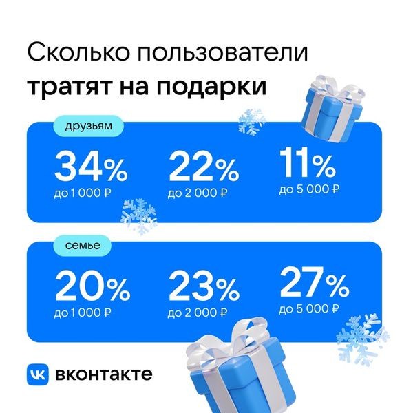 Две трети россиян никогда не встречали Новый год с незнакомцами