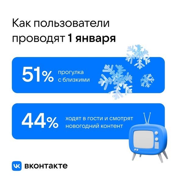 Две трети россиян никогда не встречали Новый год с незнакомцами