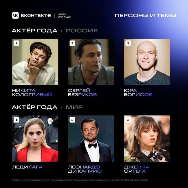 Стали известны самые обсуждаемые персоны и темы года по версии ВКонтакте