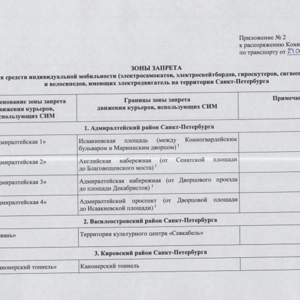 &laquo;А зачем дороги тогда?&raquo; Курьеры пока не приняли запреты Смольного всерьез