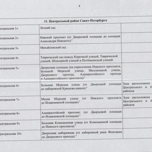 &laquo;А зачем дороги тогда?&raquo; Курьеры пока не приняли запреты Смольного всерьез