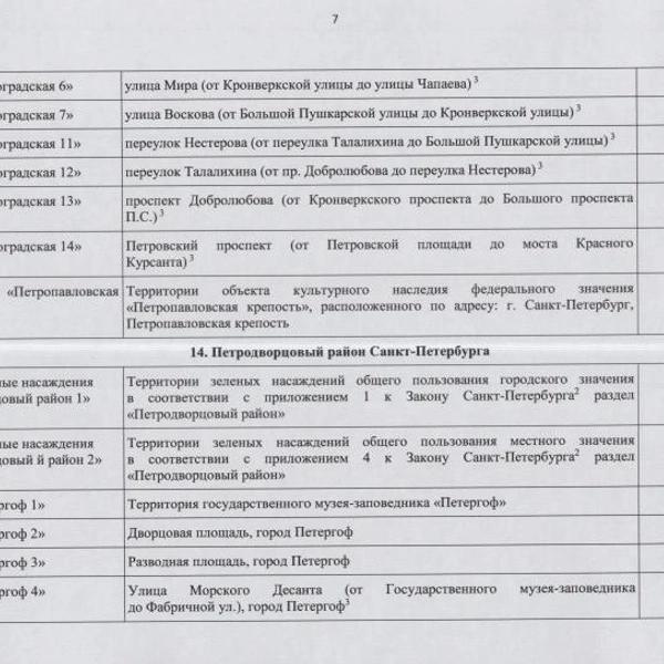 &laquo;А зачем дороги тогда?&raquo; Курьеры пока не приняли запреты Смольного всерьез