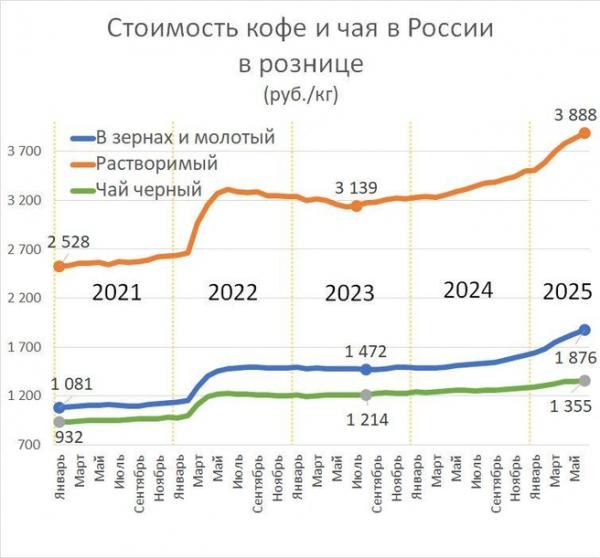 Почем вражеский кофе. Почему напитки из Европы могут подорожать в полтора раза