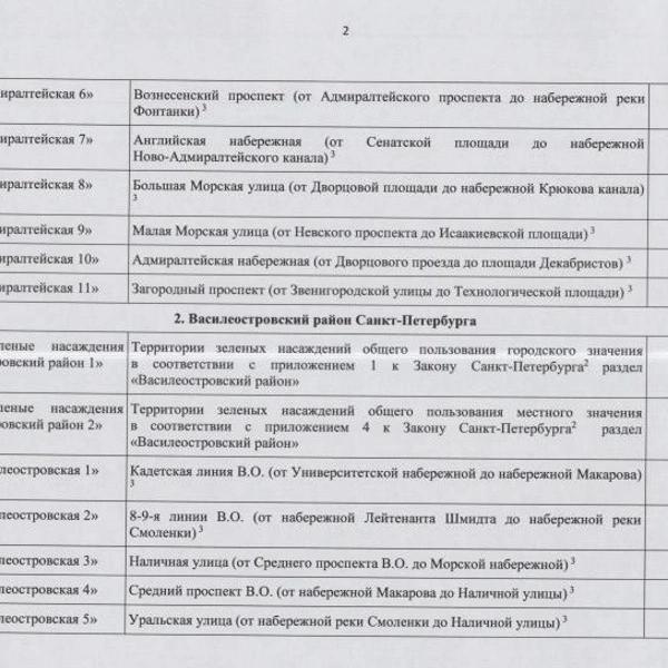 &laquo;А зачем дороги тогда?&raquo; Курьеры пока не приняли запреты Смольного всерьез