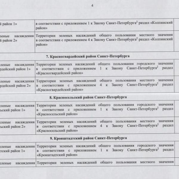 &laquo;А зачем дороги тогда?&raquo; Курьеры пока не приняли запреты Смольного всерьез