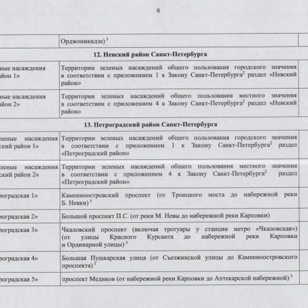 &laquo;А зачем дороги тогда?&raquo; Курьеры пока не приняли запреты Смольного всерьез