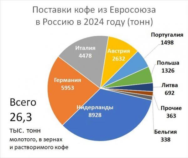 Почем вражеский кофе. Почему напитки из Европы могут подорожать в полтора раза