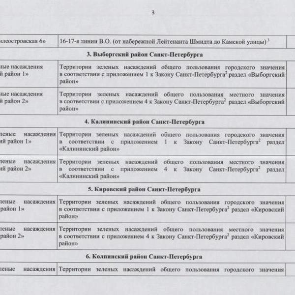 &laquo;А зачем дороги тогда?&raquo; Курьеры пока не приняли запреты Смольного всерьез