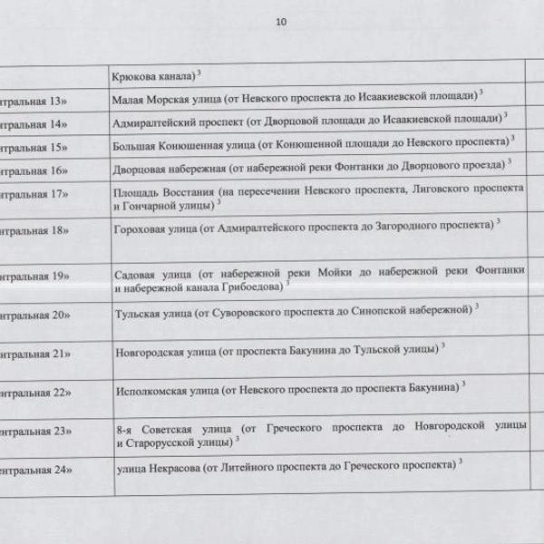 &laquo;А зачем дороги тогда?&raquo; Курьеры пока не приняли запреты Смольного всерьез