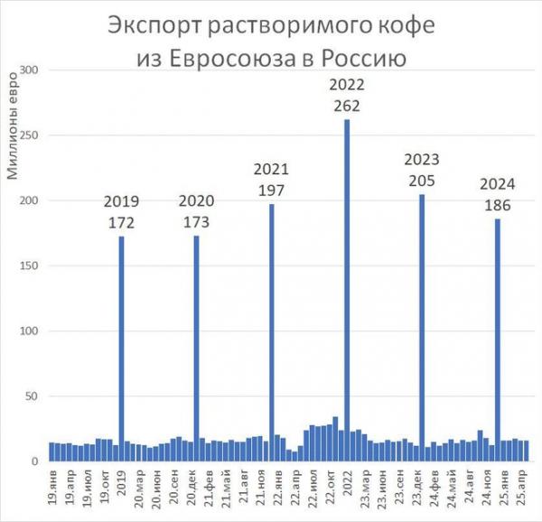 Почем вражеский кофе. Почему напитки из Европы могут подорожать в полтора раза