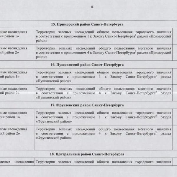 &laquo;А зачем дороги тогда?&raquo; Курьеры пока не приняли запреты Смольного всерьез