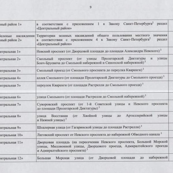 &laquo;А зачем дороги тогда?&raquo; Курьеры пока не приняли запреты Смольного всерьез