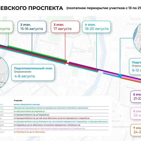 Невский поход завершен. Как ремонтировали главную улицу Петербурга