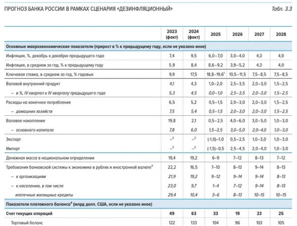 От благодати до катастрофы. Каким ЦБ видит альтернативное будущее России на следующие три года