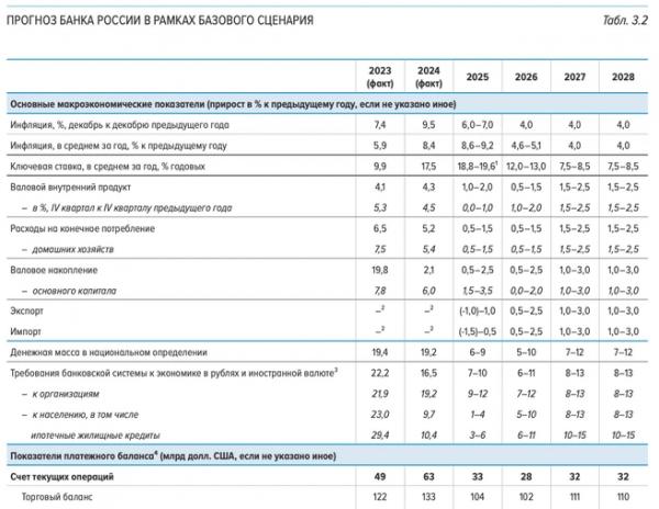 От благодати до катастрофы. Каким ЦБ видит альтернативное будущее России на следующие три года