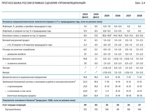 От благодати до катастрофы. Каким ЦБ видит альтернативное будущее России на следующие три года