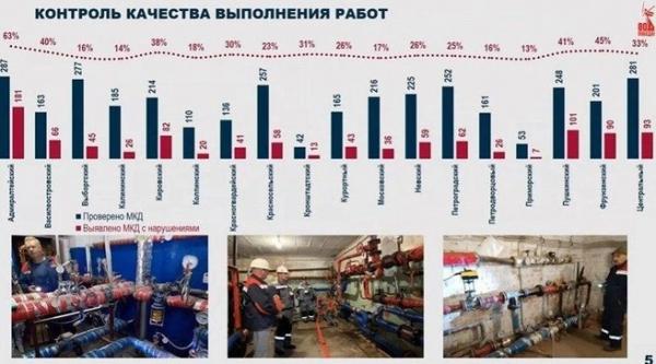 Как Петербург готовят к зиме &mdash; рассказали чиновники Смольного 