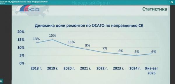 Ремонт Шредингера. Водителям добавят на ремонт по ОСАГО