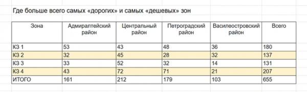 Стояночный джек-пот. Смольный нашел на парковках еще более 30 млрд рублей в год Стояночный джек-пот. Смольный нашел на парковках еще более 30 млрд рублей в год