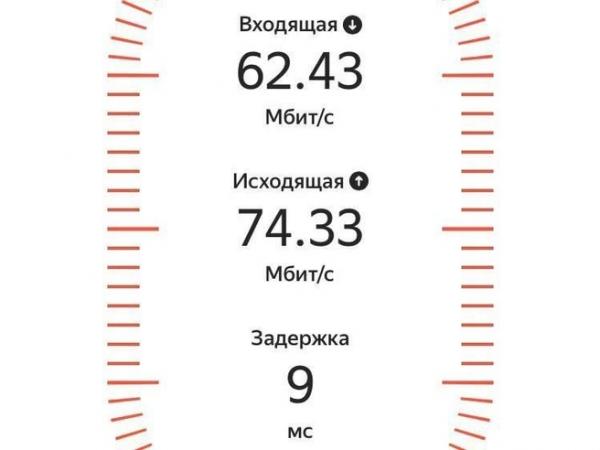 В погоне за бесплатным мегабайтом. Протестировали скорость общественного Wi-Fi по городу