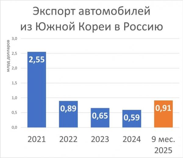 Китайский исход. Кто на самом деле собирает автомобили для России
