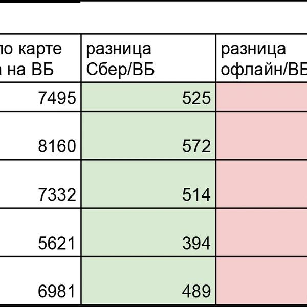 Какие-то неправильные скидки. Греф и Бакальчук схлестнулись из-за покупателей, но дело не в заботе, а в триллионах