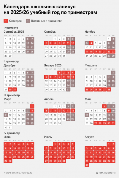 Школьные каникулы 2025-2026: расписание по четвертям и триместрам