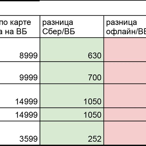 Какие-то неправильные скидки. Греф и Бакальчук схлестнулись из-за покупателей, но дело не в заботе, а в триллионах