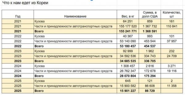 Китайский исход. Кто на самом деле собирает автомобили для России