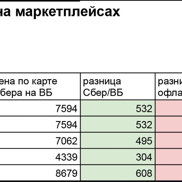 Какие-то неправильные скидки. Греф и Бакальчук схлестнулись из-за покупателей, но дело не в заботе, а в триллионах