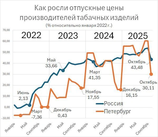 Поставщики продуктов питания начали повышать цены из-за увеличения НДС. Заметят ли это покупатели?