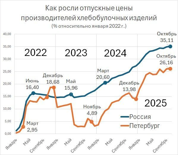 Поставщики продуктов питания начали повышать цены из-за увеличения НДС. Заметят ли это покупатели?
